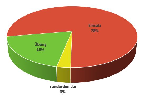 statdienststunden2021