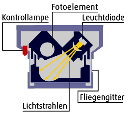 Rauchmelder Normal